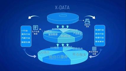 科捷X-DATA重磅登陆第二届数字中国建设峰会